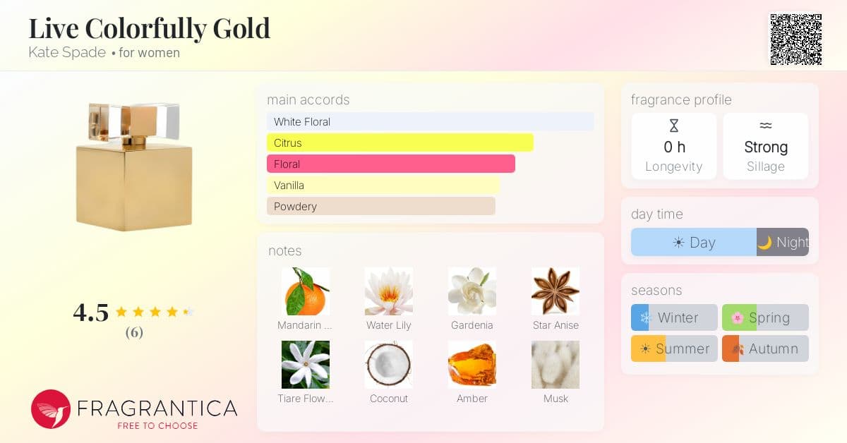 Fragrantica image 4