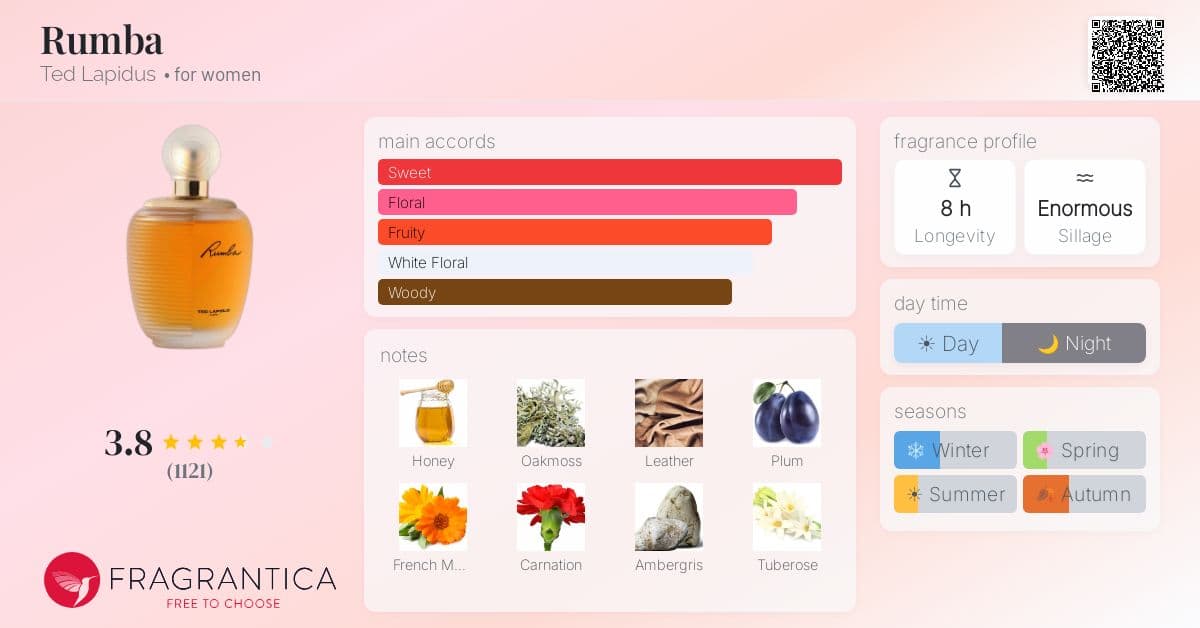 Fragrantica image 4