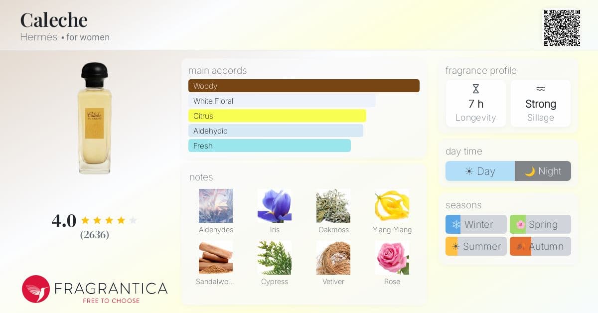 Fragrance card