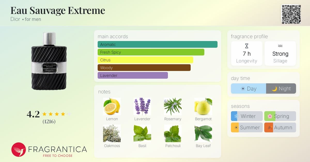Fragrance card