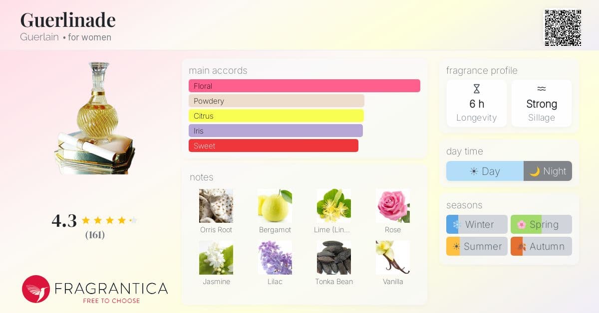 Fragrance card