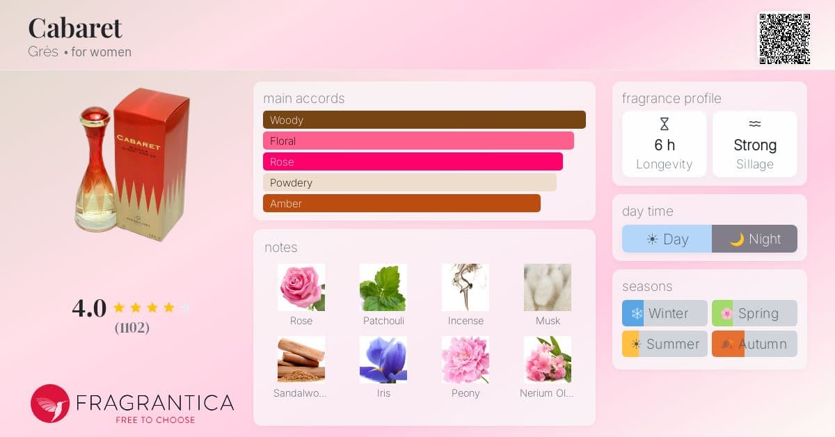 Fragrantica image 4