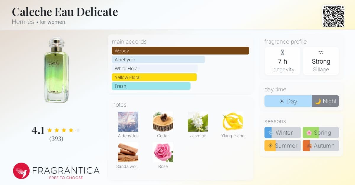 Fragrance card