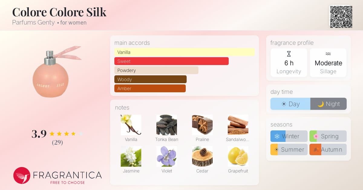 Fragrance card