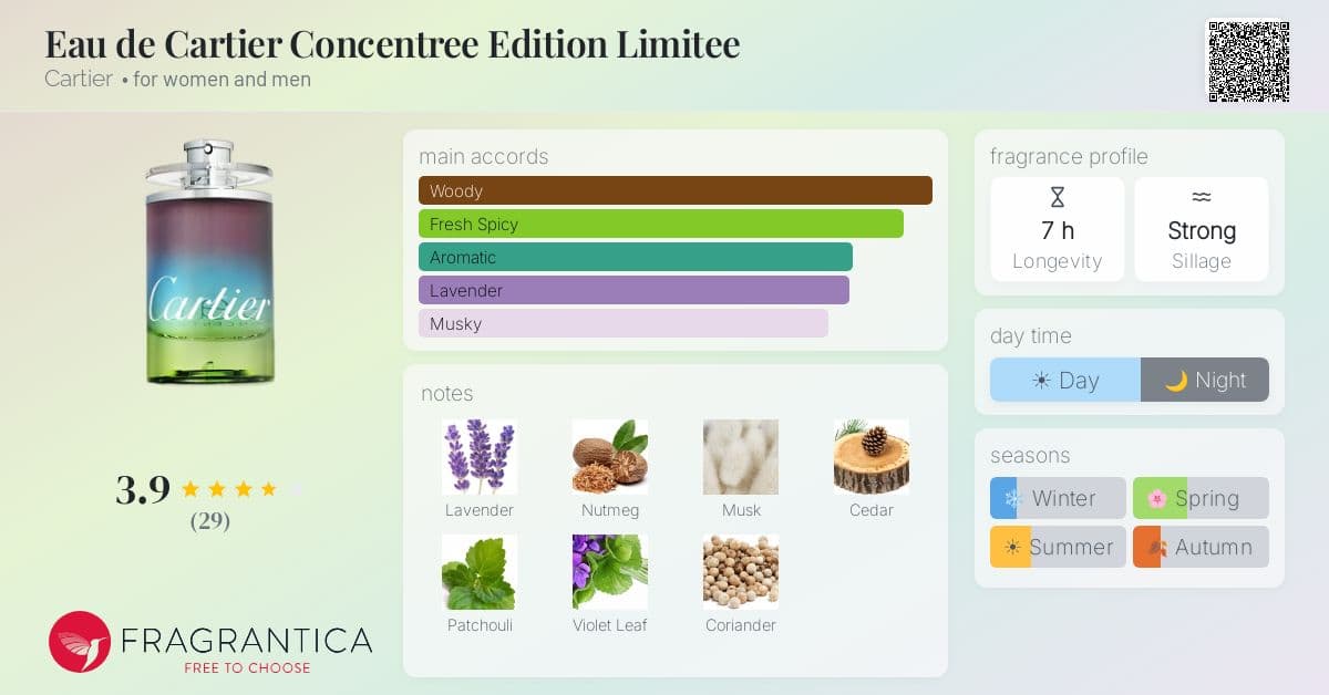 Fragrance card