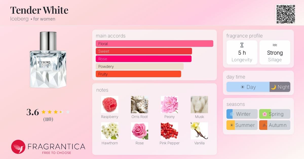 Fragrantica image 4