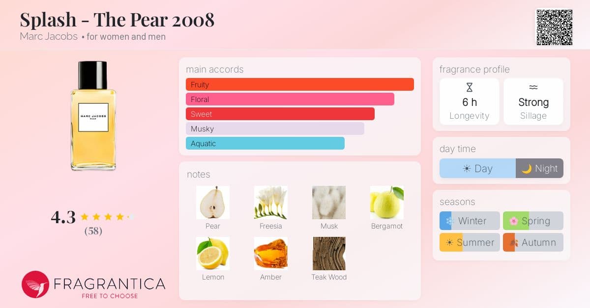 Fragrance card