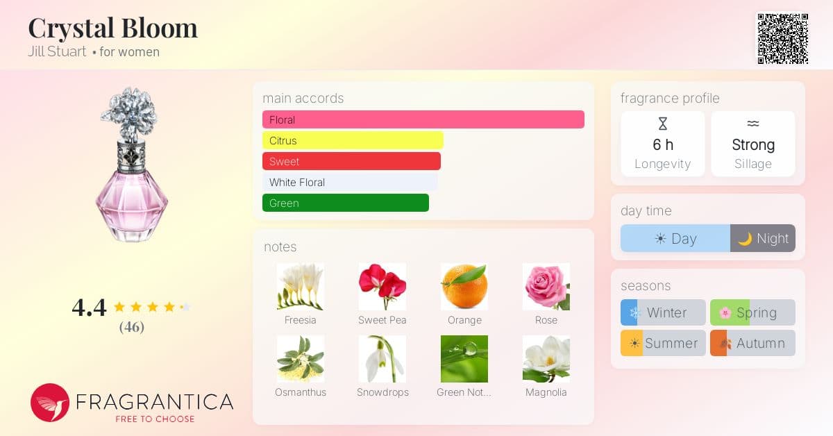 Fragrance card