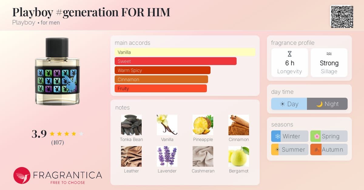 Fragrance card