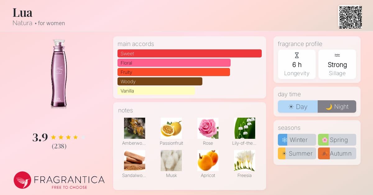 Fragrance card
