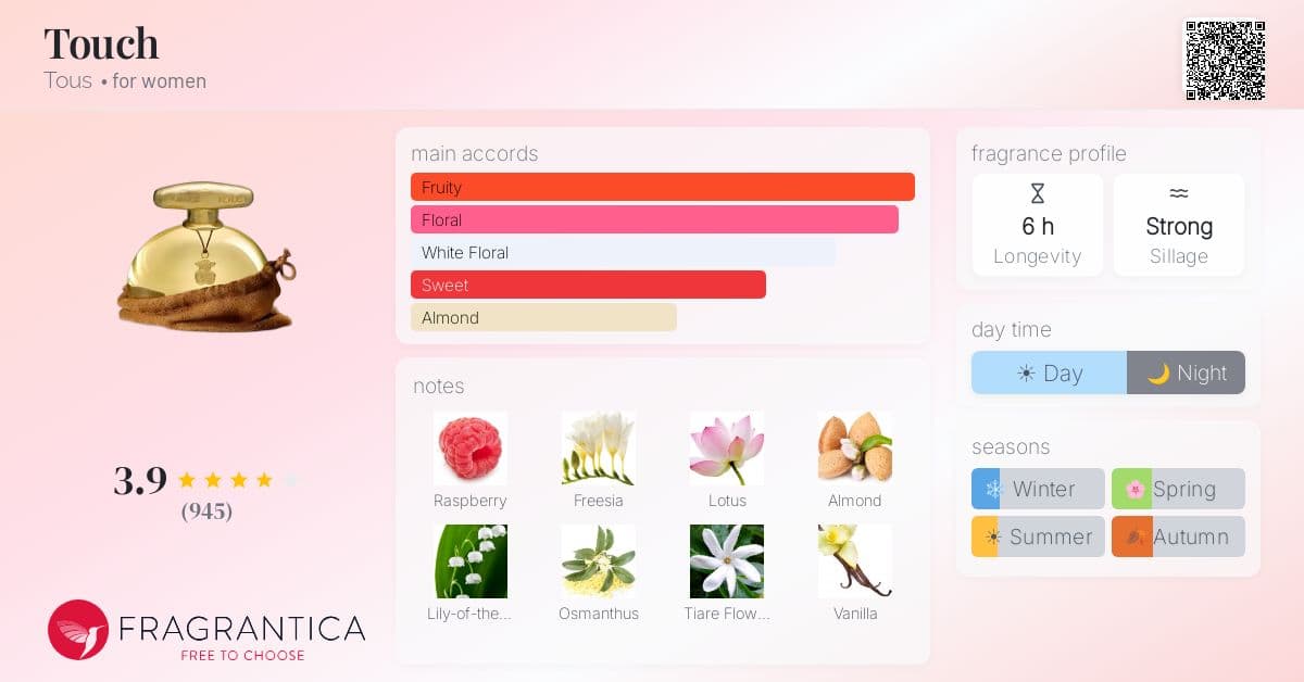 Fragrantica image 4