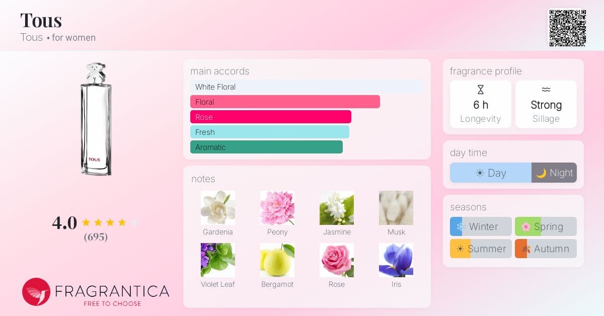 Fragrantica image 4