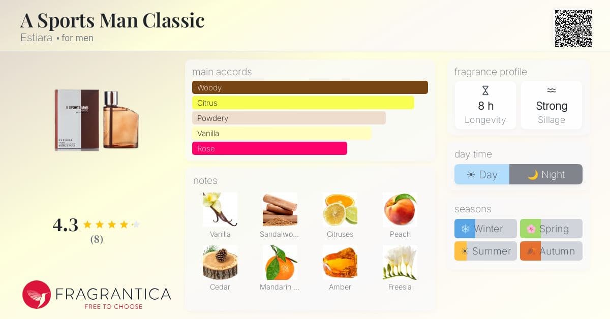Fragrantica image 4
