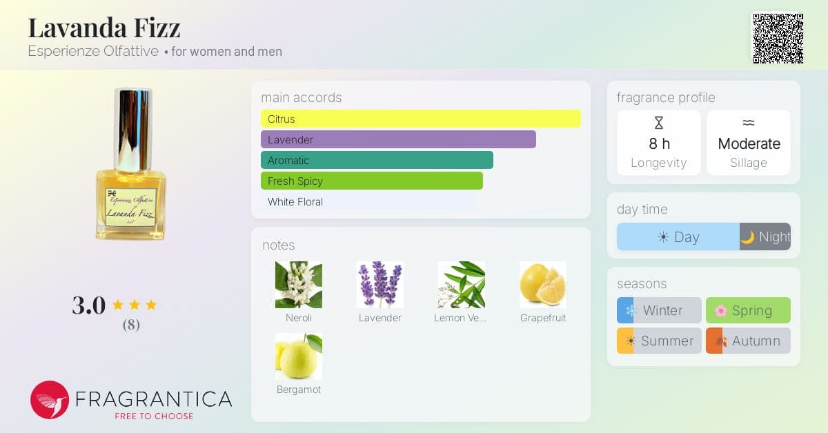 Fragrantica image 4
