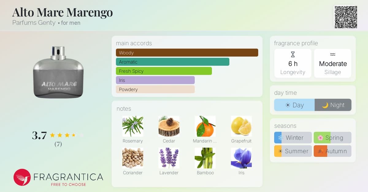 Fragrantica image 4