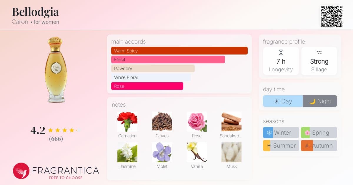 Fragrantica image 4