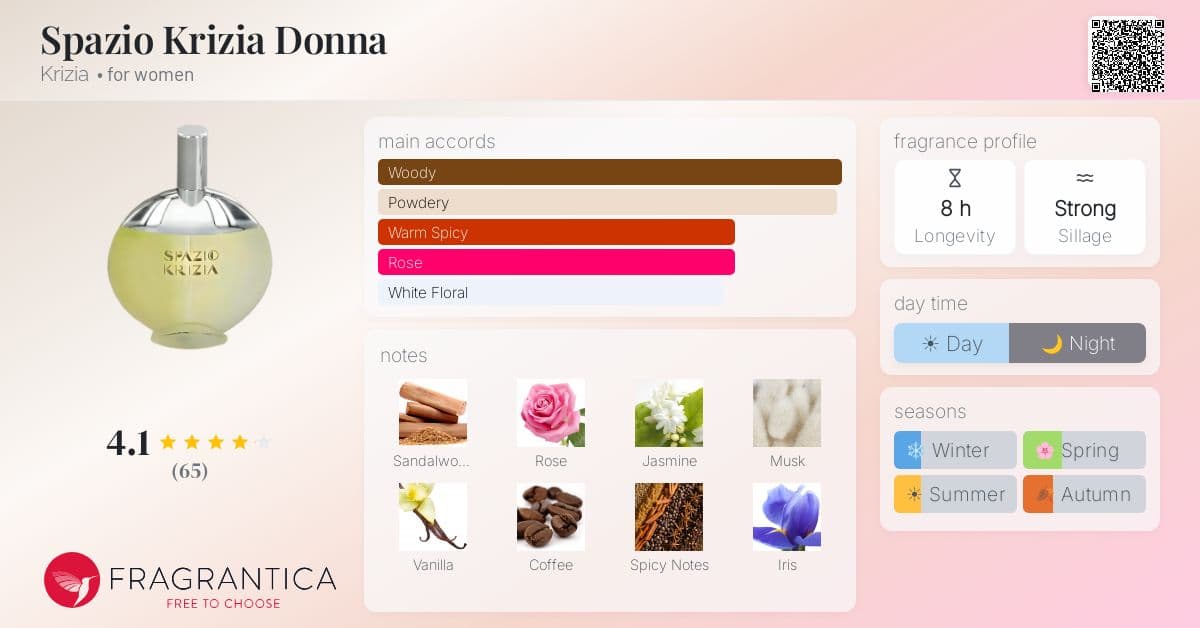 Fragrantica image 4