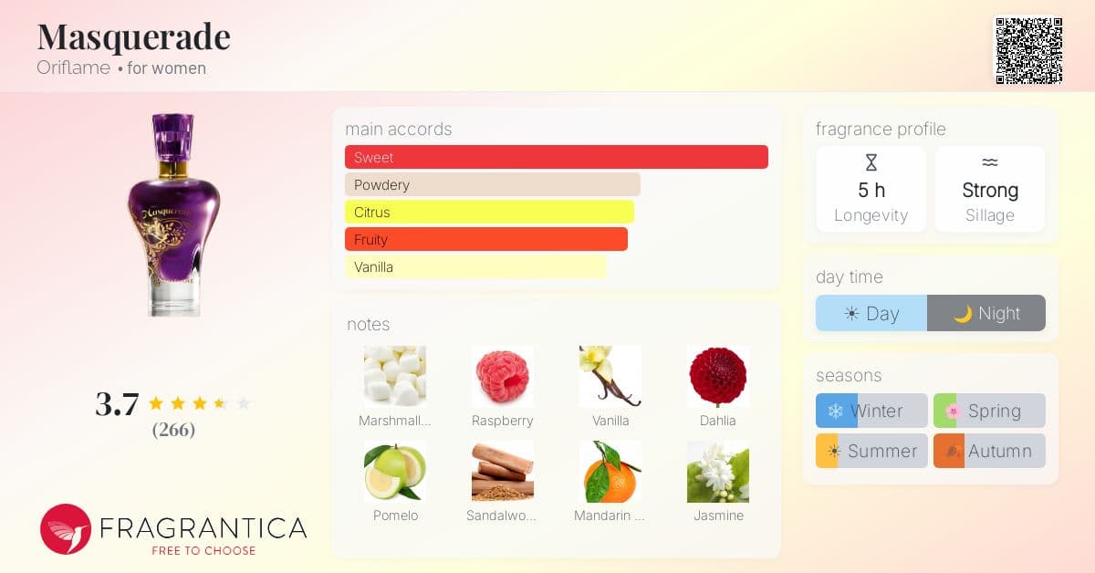 Fragrantica image 4