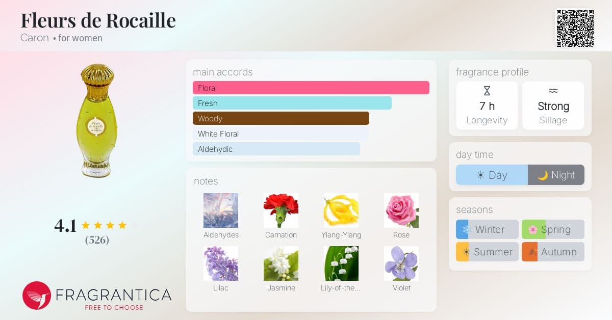 Fragrance card