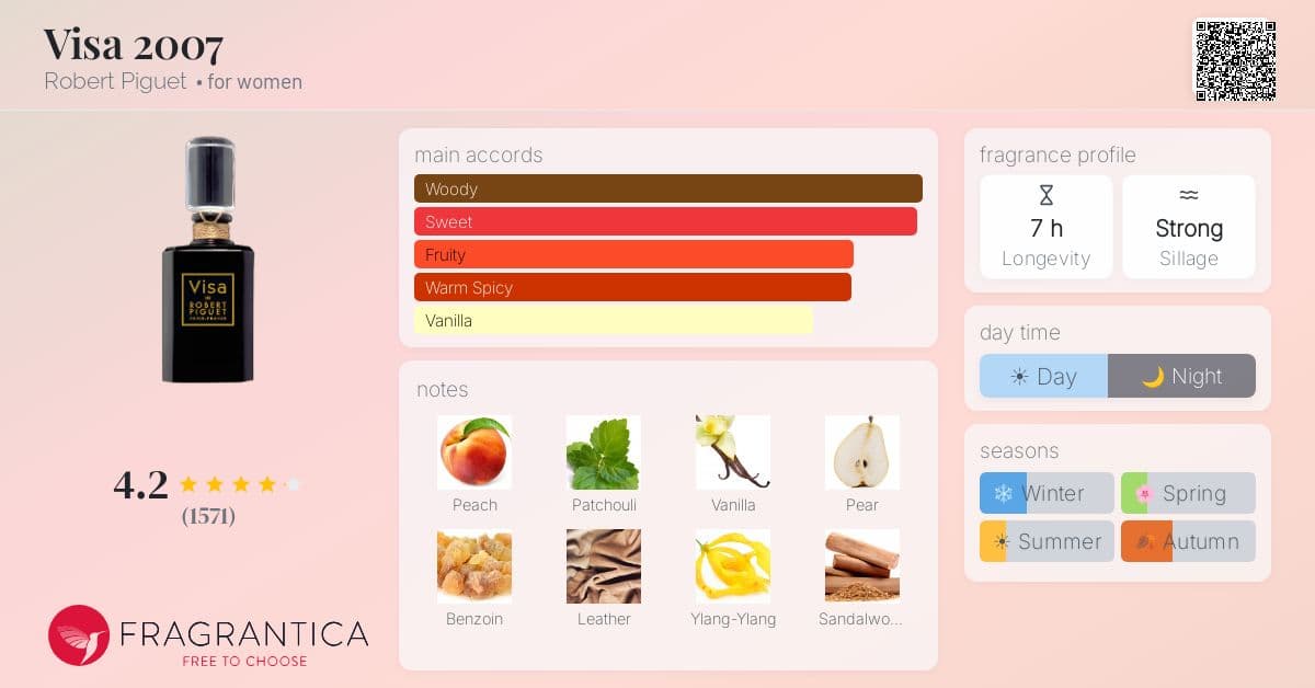 Fragrance card