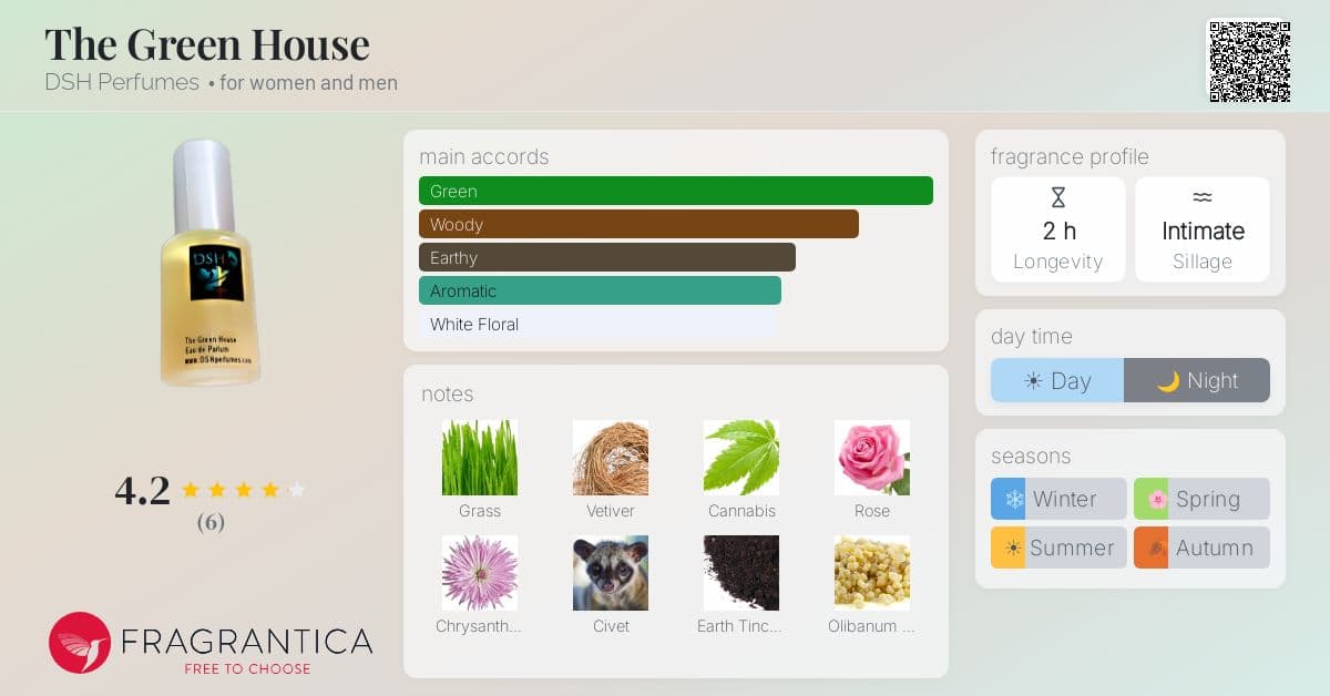 Fragrantica image 4
