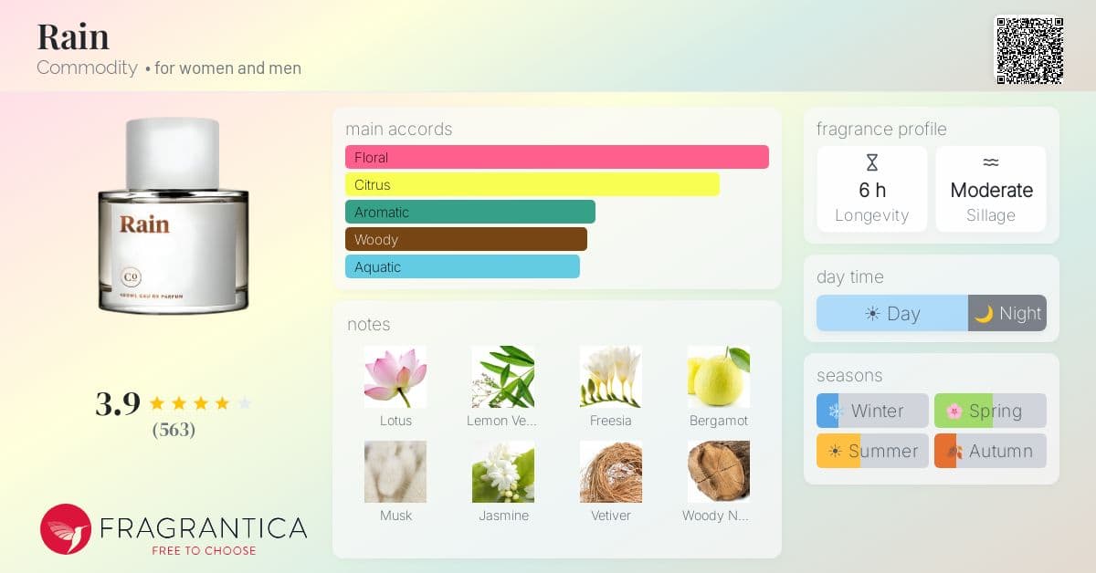 Fragrantica image 4