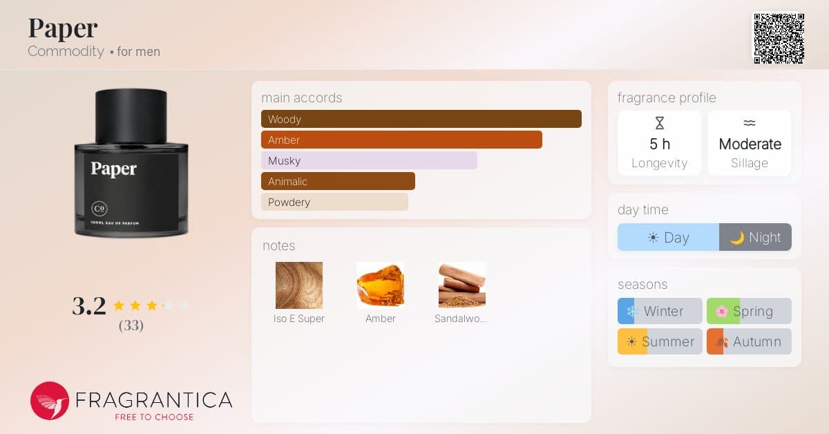 Fragrantica image 4