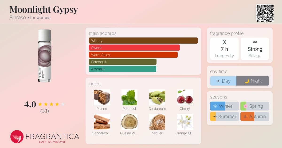 Fragrance card