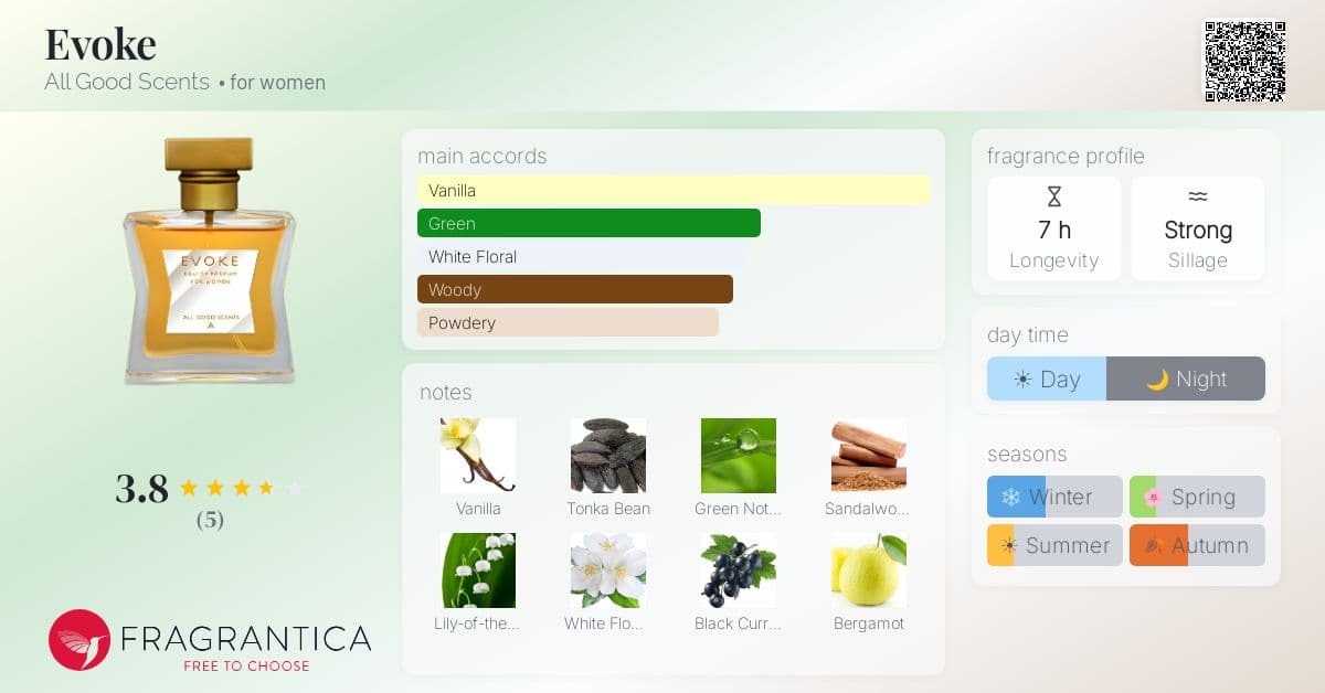 Fragrantica image 4