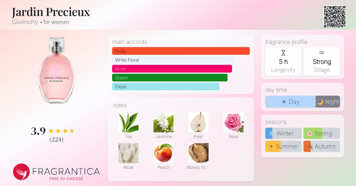 Fragrance card