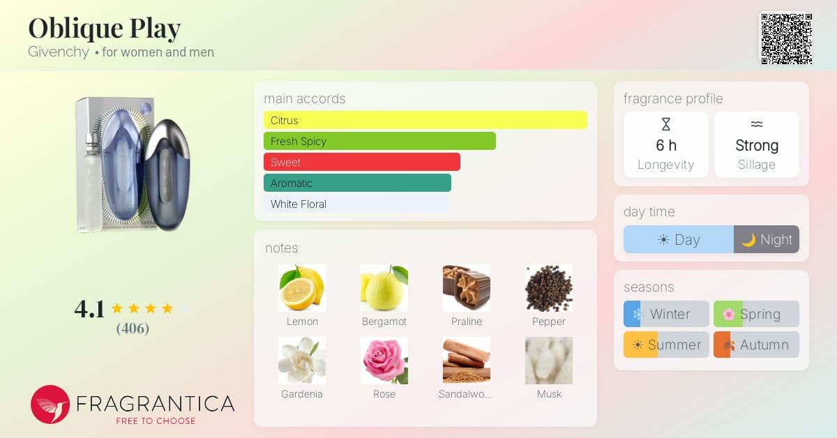 Fragrance card