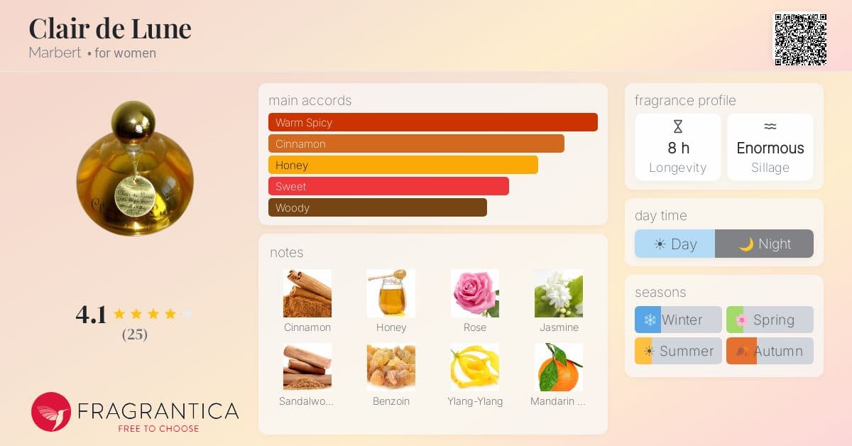 Fragrantica image 4