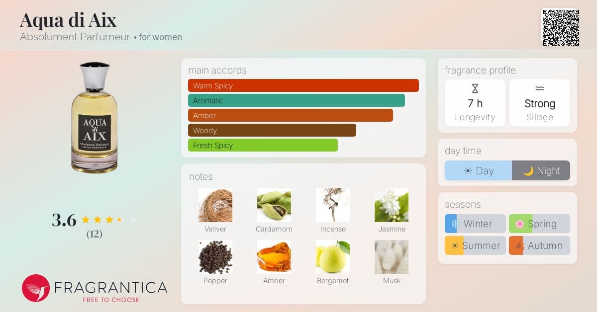 Fragrantica image 4