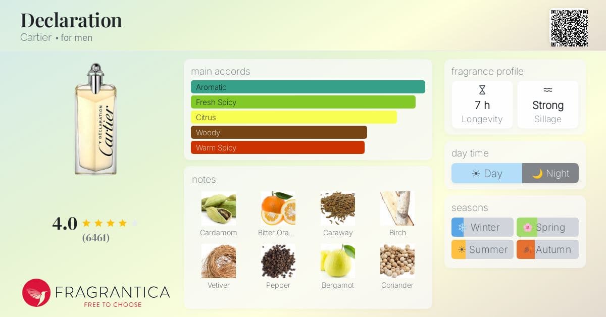 Fragrantica image 4