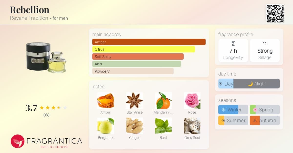 Fragrantica image 4