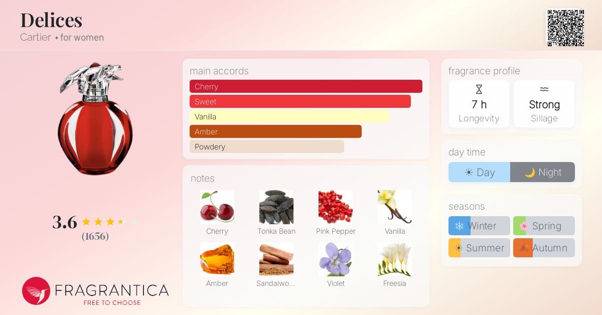 Fragrantica image 4