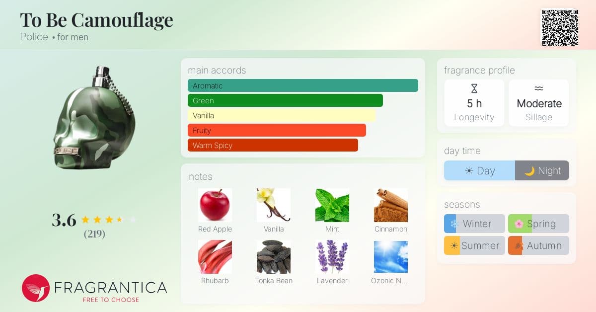 Fragrantica image 4