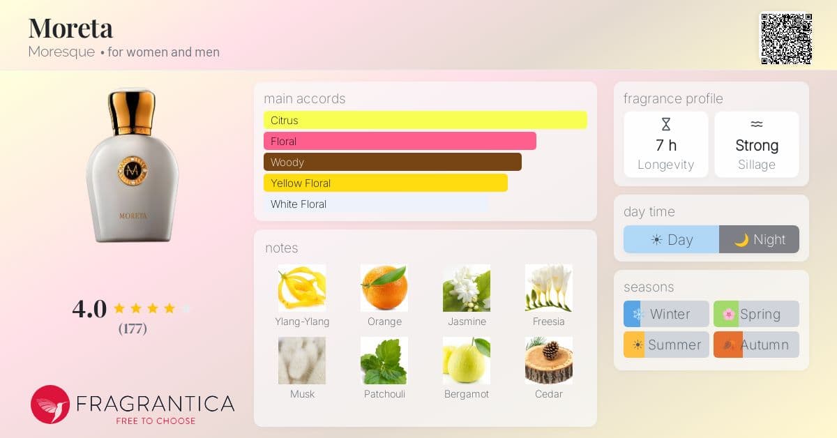 Fragrance card