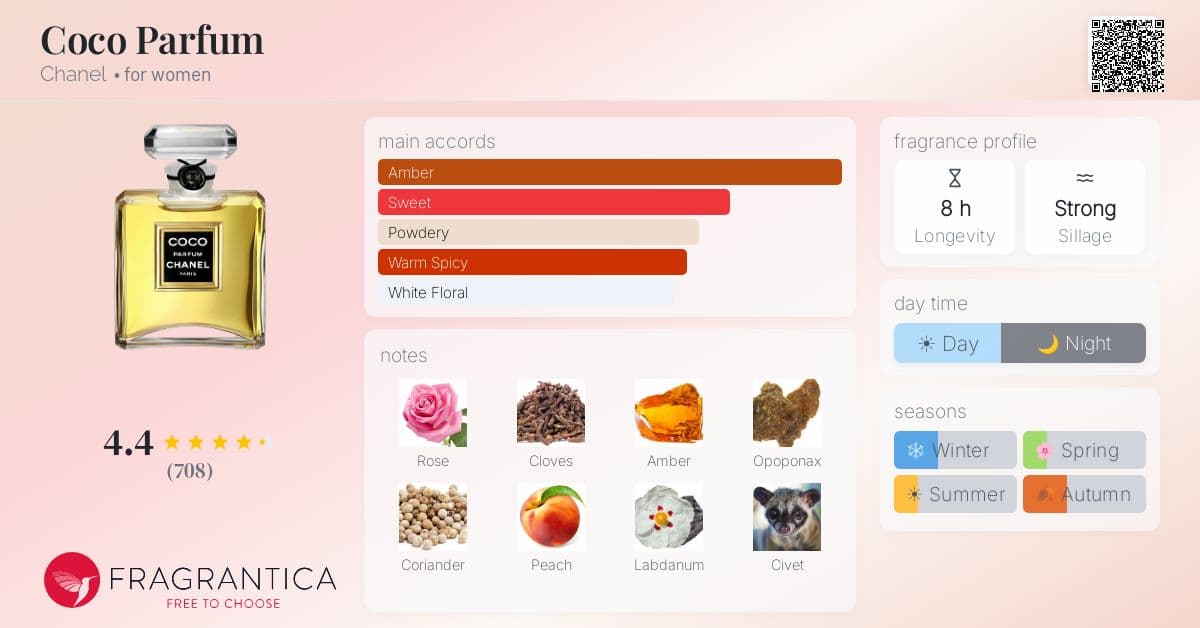Fragrance card