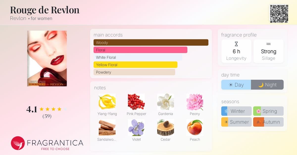 Fragrance card