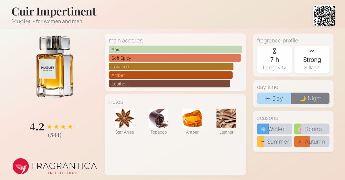 Fragrance card