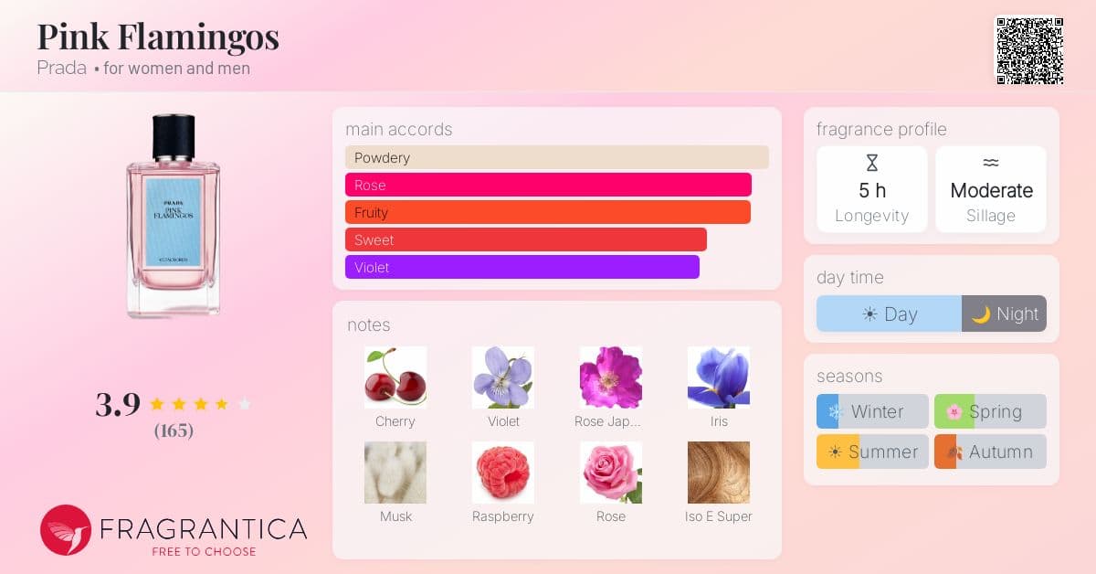 Fragrance card