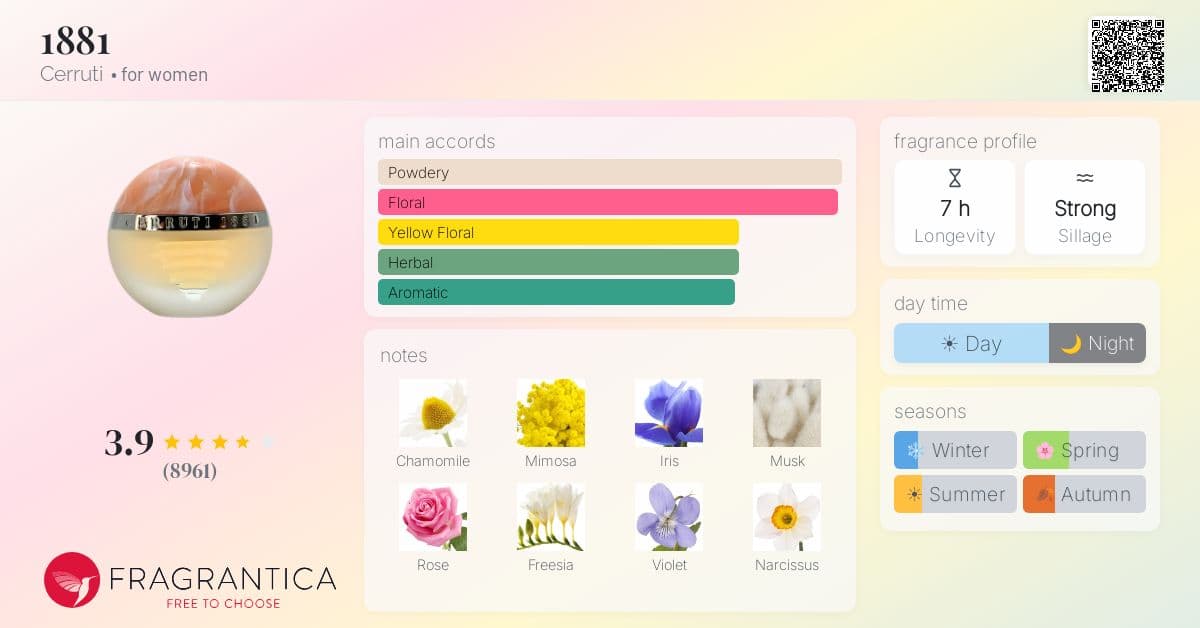 Fragrance card