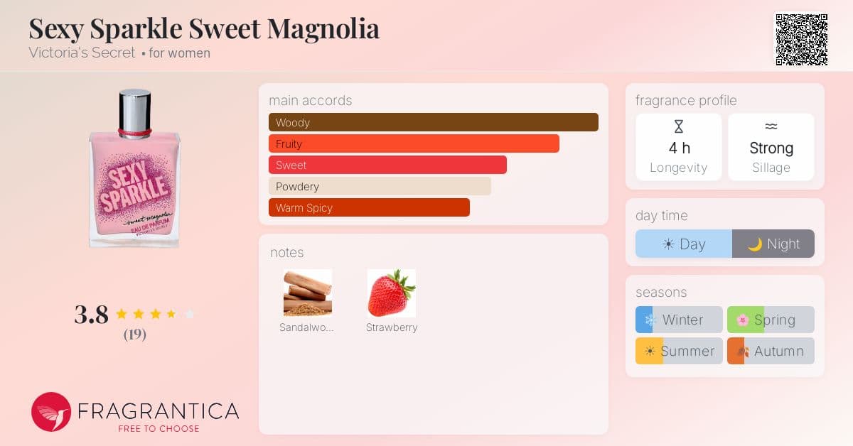 Fragrantica image 4