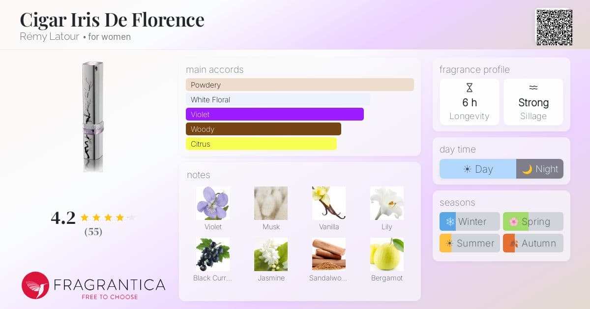 Fragrantica image 4