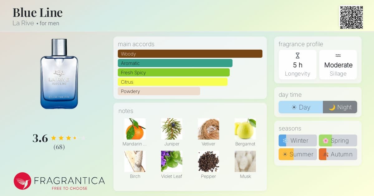 Fragrantica image 4