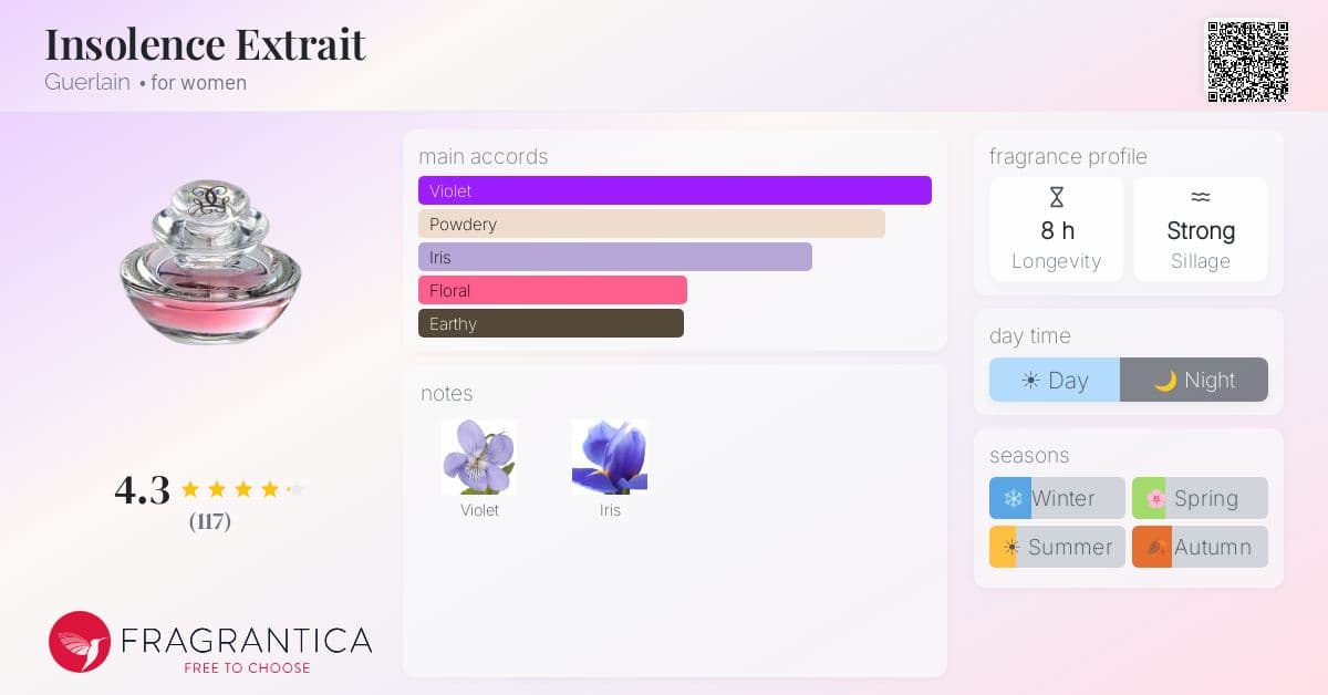 Fragrantica image 4
