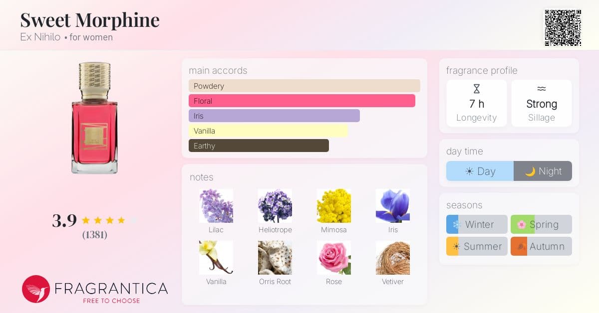 Fragrance card