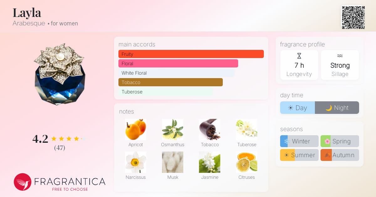 Fragrance card
