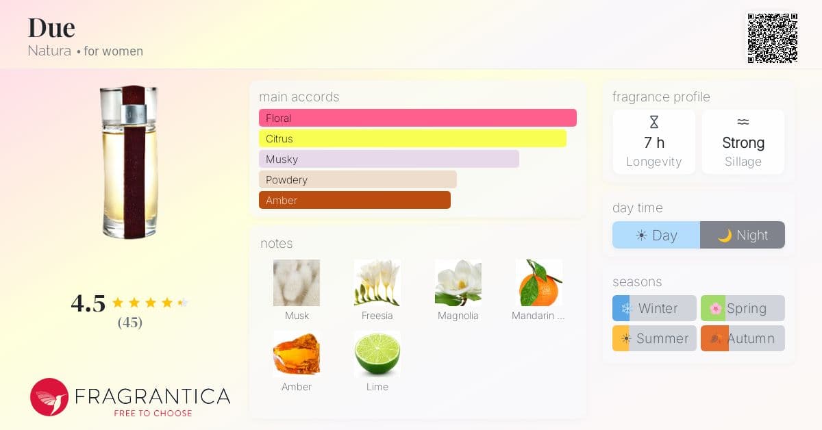 Fragrantica image 4